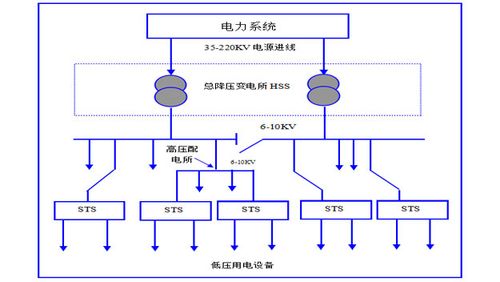 大型,中型,小型工廠配電系統如何劃分?