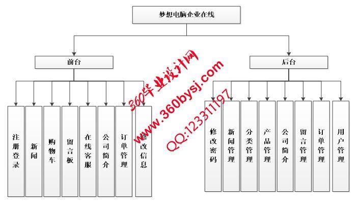 aspnet0628夢想電腦配件銷售系統購物網站