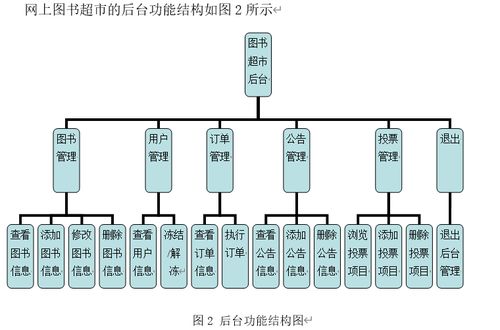 基于Java的在線購物系統的設計與實現