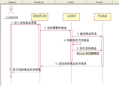 UML_網上購物系統