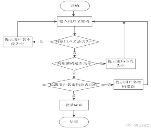 基于ssm jsp的購物商城系統