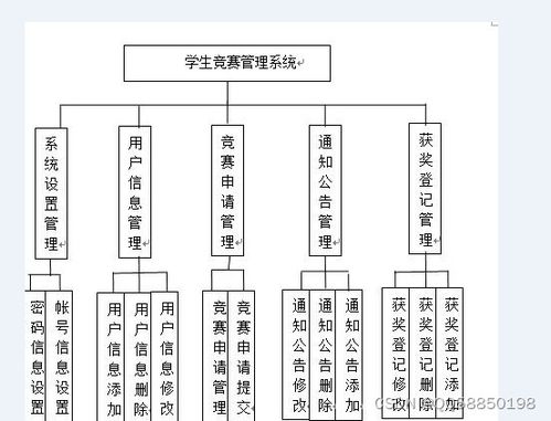 javaweb學生競賽管理系統