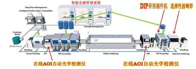 SMT制程導入AI異形自動插件機的技術要求(值得收藏)_科技_網