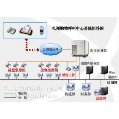 山東青島煙臺電視購物呼叫中心系統建設 煙臺電視購物呼叫中心系統解決方案價格 中國供應商