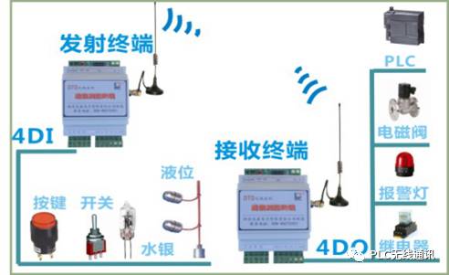 自動化工廠必備的10大工控產品無線方案