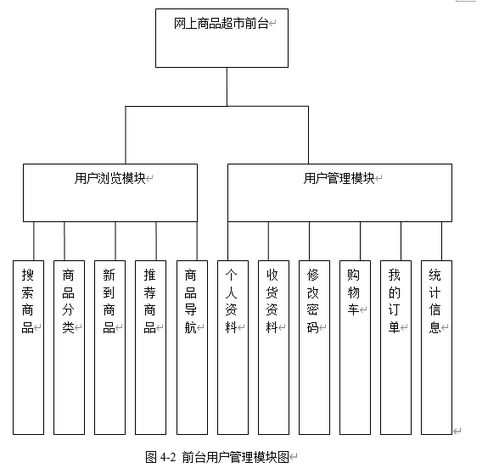 asp網上商品銷售系統的設計與實現