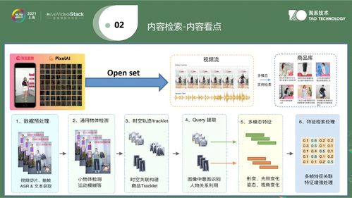 視頻內容理解在手淘逛逛中的應用與落地