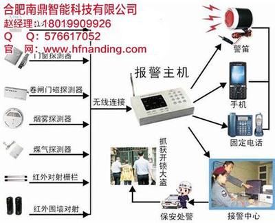 全部產品【價格 批發 采購 網上進貨】- 合肥南鼎智能科技